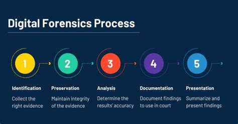 Digital Forensic Investigations: What Is It & How Much .